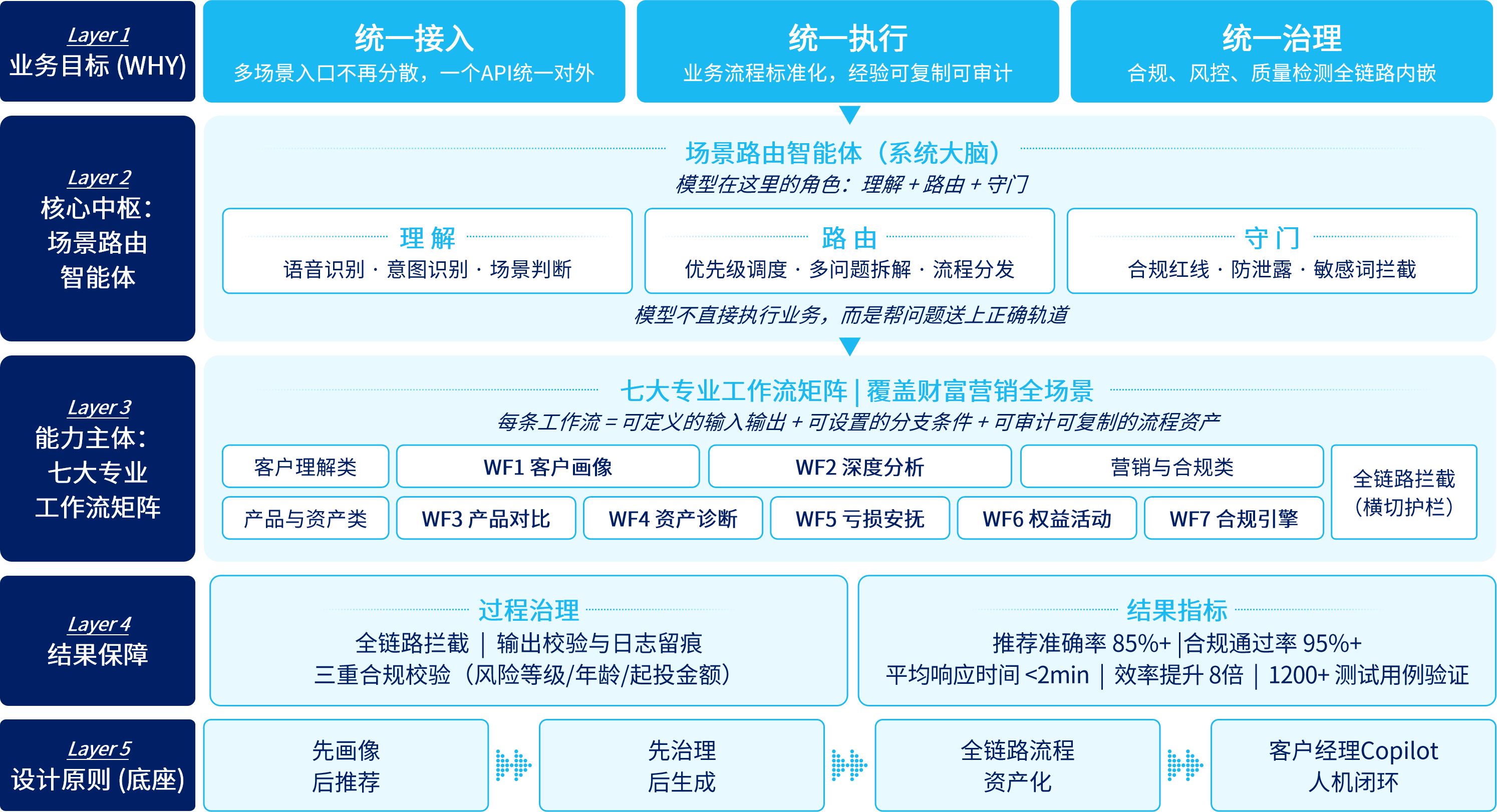 兰科博弈(RankBet)有限公司官网
